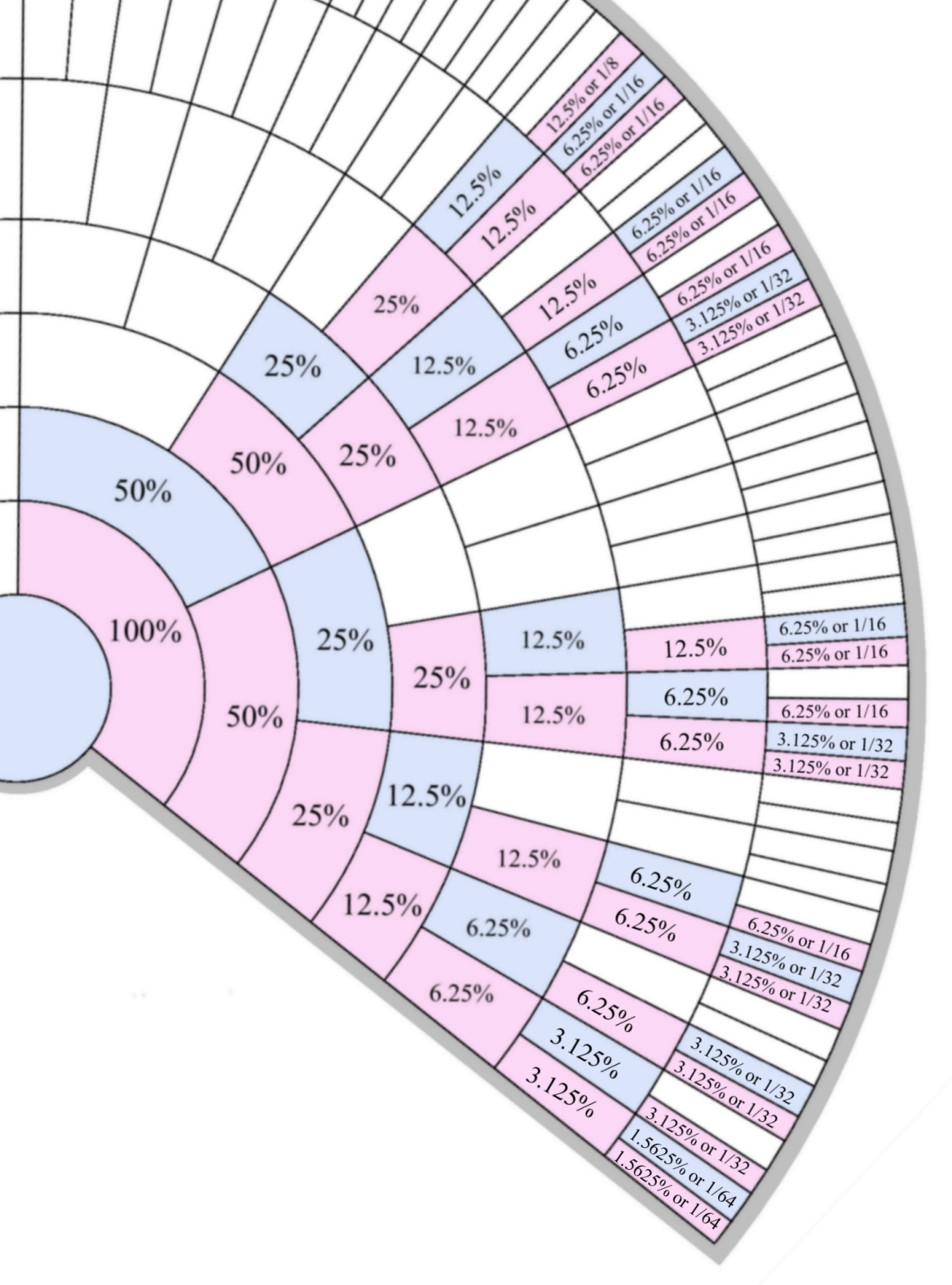 X Inheritance Chart